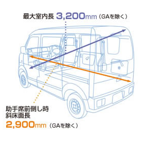 軽車両だからこそ、意外と積める積載量